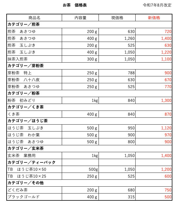価格改定のお願い